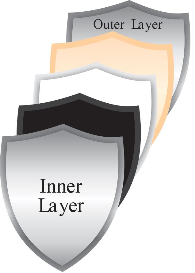 5 Layers Tanks