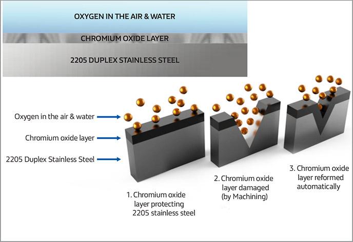 2205 Duplex Stainless Steel