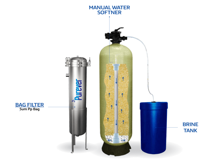Purever Max Soft