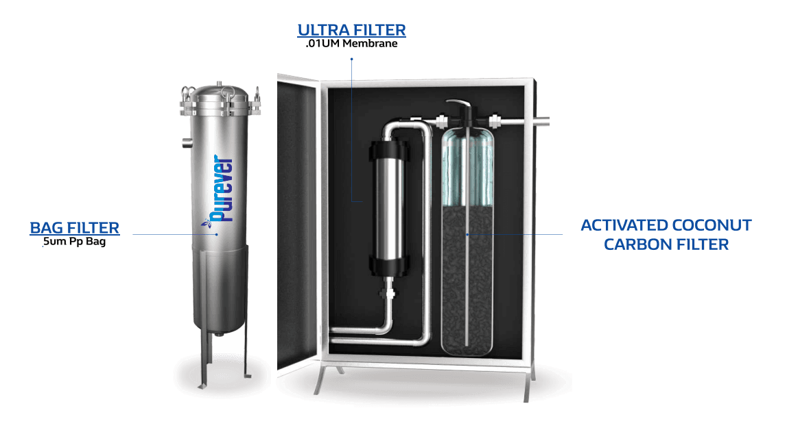 Purever Max Auto