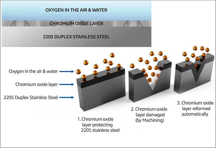 2205 Duplex Stainless Steel