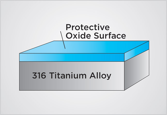 Titanium Oxide Self Heal